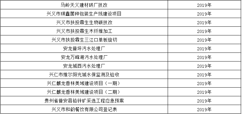 环保技术咨询